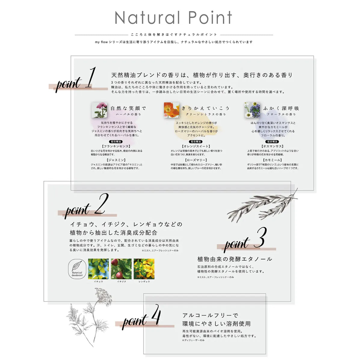 日本MY FLOW 芳香除臭天然香薰吊牌 橘子味 (1片入)